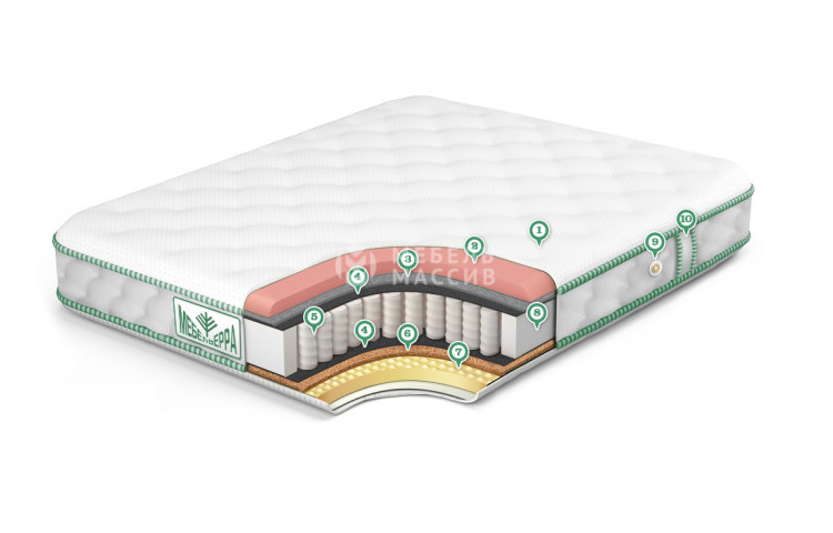 Матрас Альянс